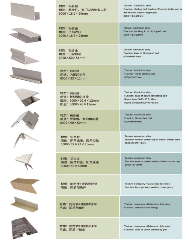 Aluminum accessory profile reference